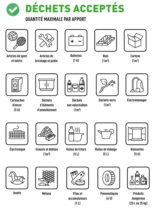 Récapitulatif des déchets acceptés (image 2026 ampmetropole)